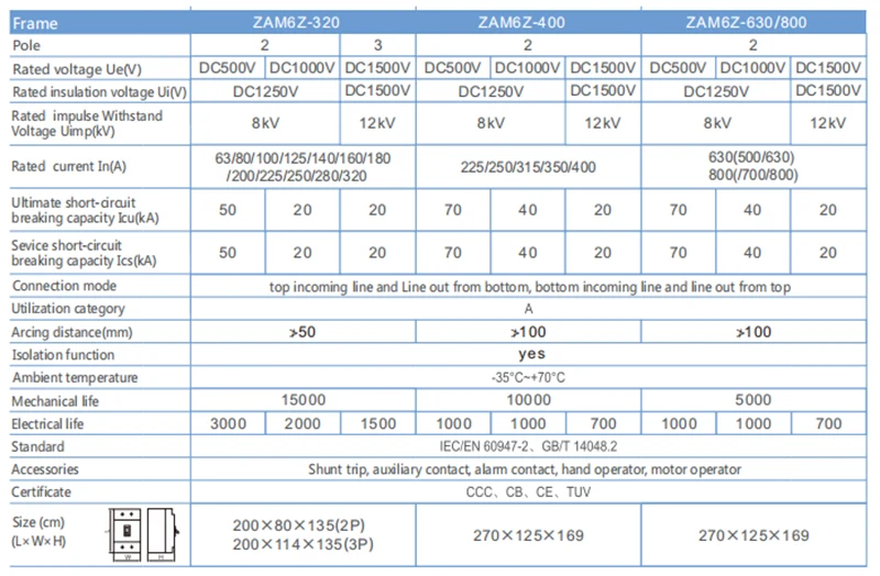 200A Circuit Breaker DC500V MCCB MX24V