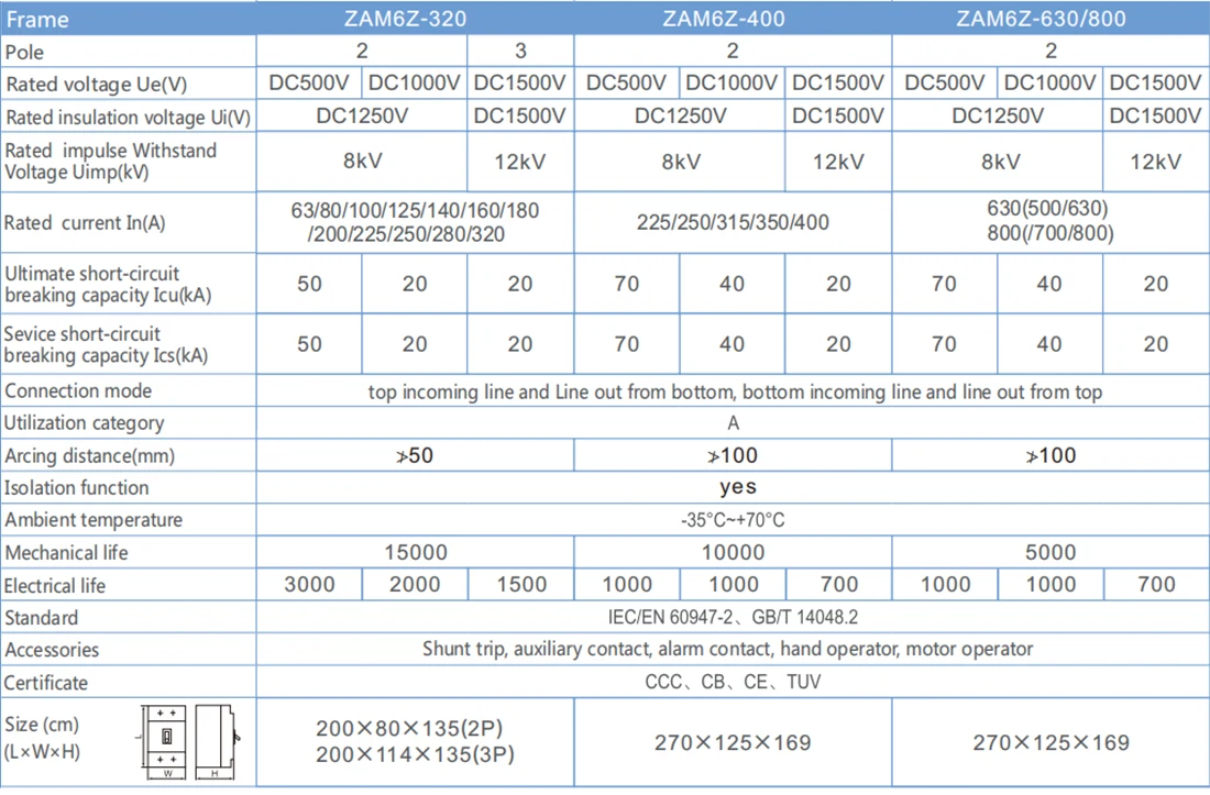 320A PV Circuit Breaker DC1000V