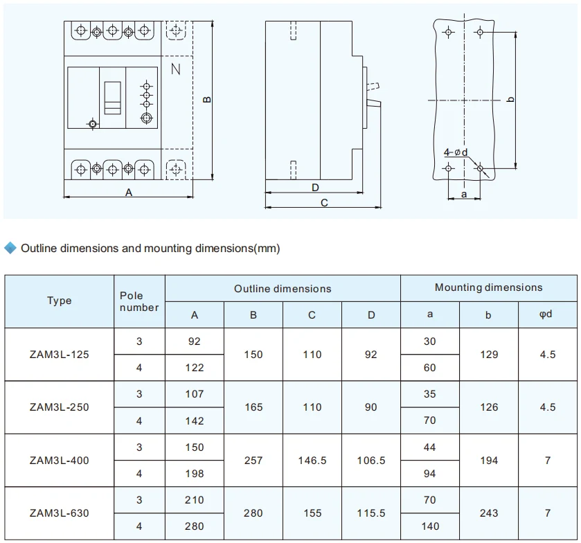 ZAM3L Type-AC Residual Current Circuit Breaker